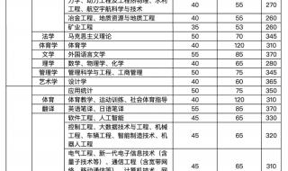 太原会考成绩查询 太原市招生考试网