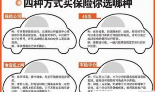 车险如何买最划算 怎样买车险最划算